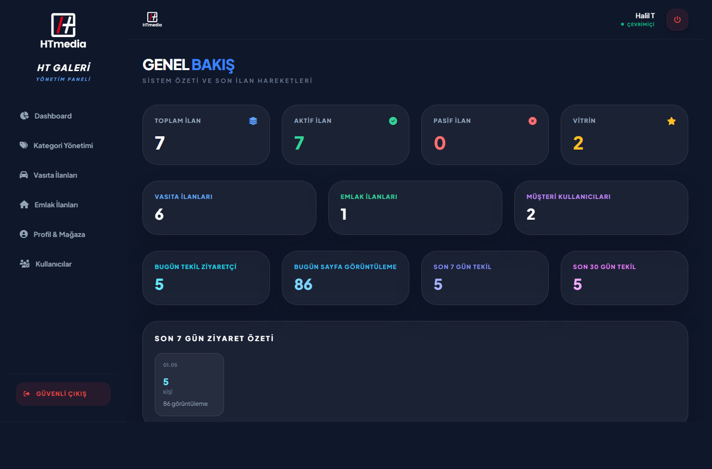 Admin dashboard ekranı